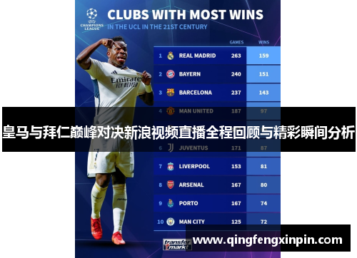皇马与拜仁巅峰对决新浪视频直播全程回顾与精彩瞬间分析